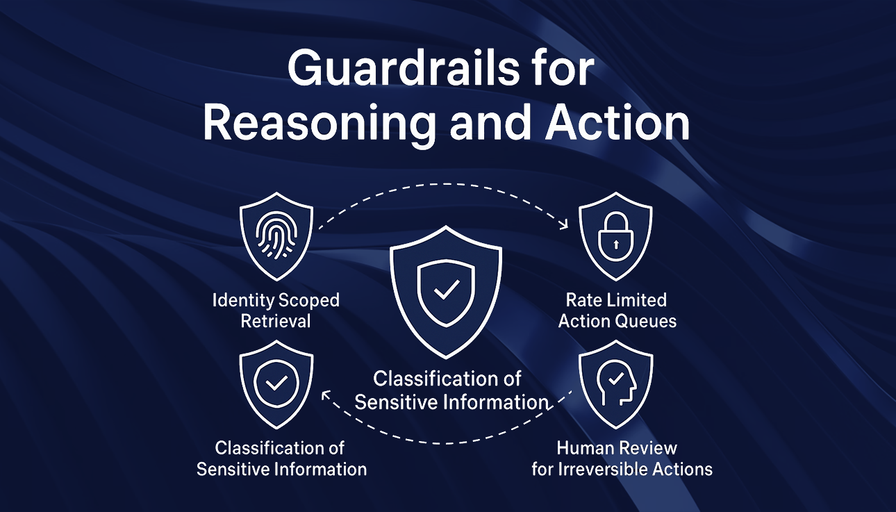 Agentic AI for Enterprise observability and guardrails